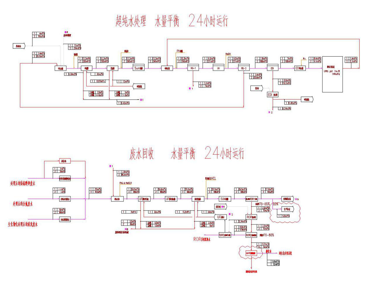 五、處理工藝流程圖