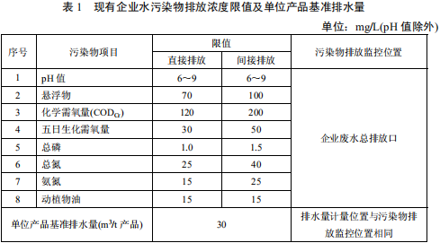 毛紡工業(yè)水污染物排放標準