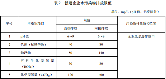 發(fā)酵酒精和白酒工業(yè)水污染物排放標(biāo)準(zhǔn)