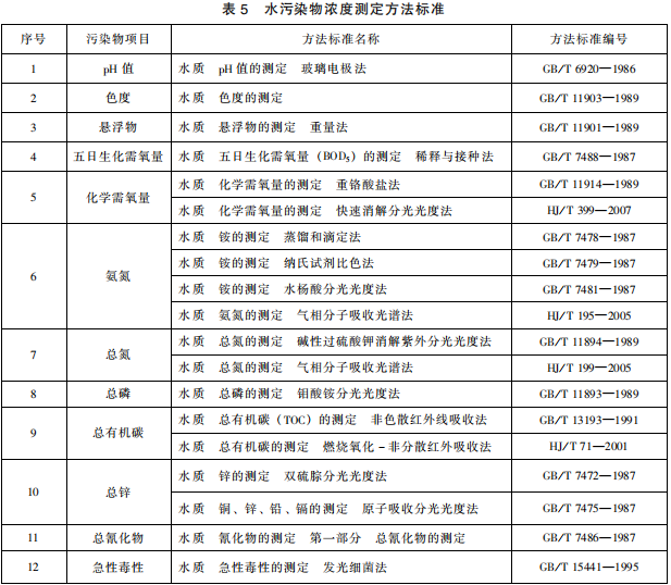 發(fā)酵類(lèi)制藥工業(yè)水污染物排放標(biāo)準(zhǔn)