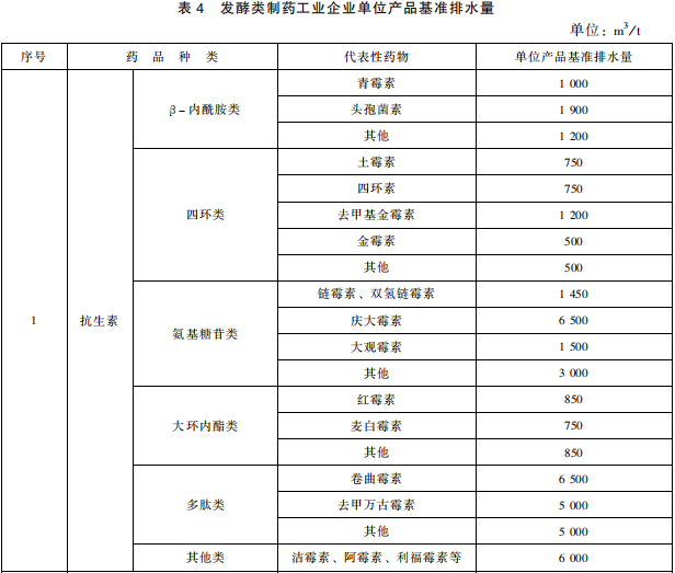 發(fā)酵類(lèi)制藥工業(yè)水污染物排放標(biāo)準(zhǔn)