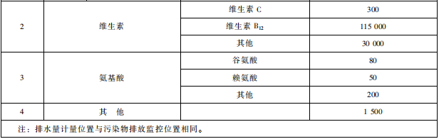 發(fā)酵類(lèi)制藥工業(yè)水污染物排放標(biāo)準(zhǔn)