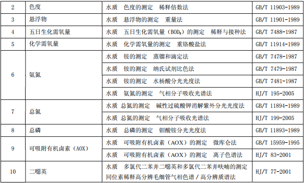 制漿造紙工業(yè)水污染物排放標(biāo)準(zhǔn)