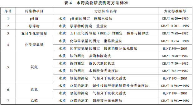 制糖工業(yè)水污染物排放標(biāo)準(zhǔn)