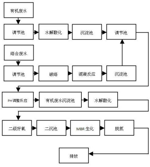 線路板廢水深度處理技術(shù)方法分享