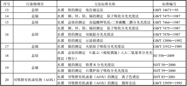 陶瓷工業(yè)水污染物排放標準